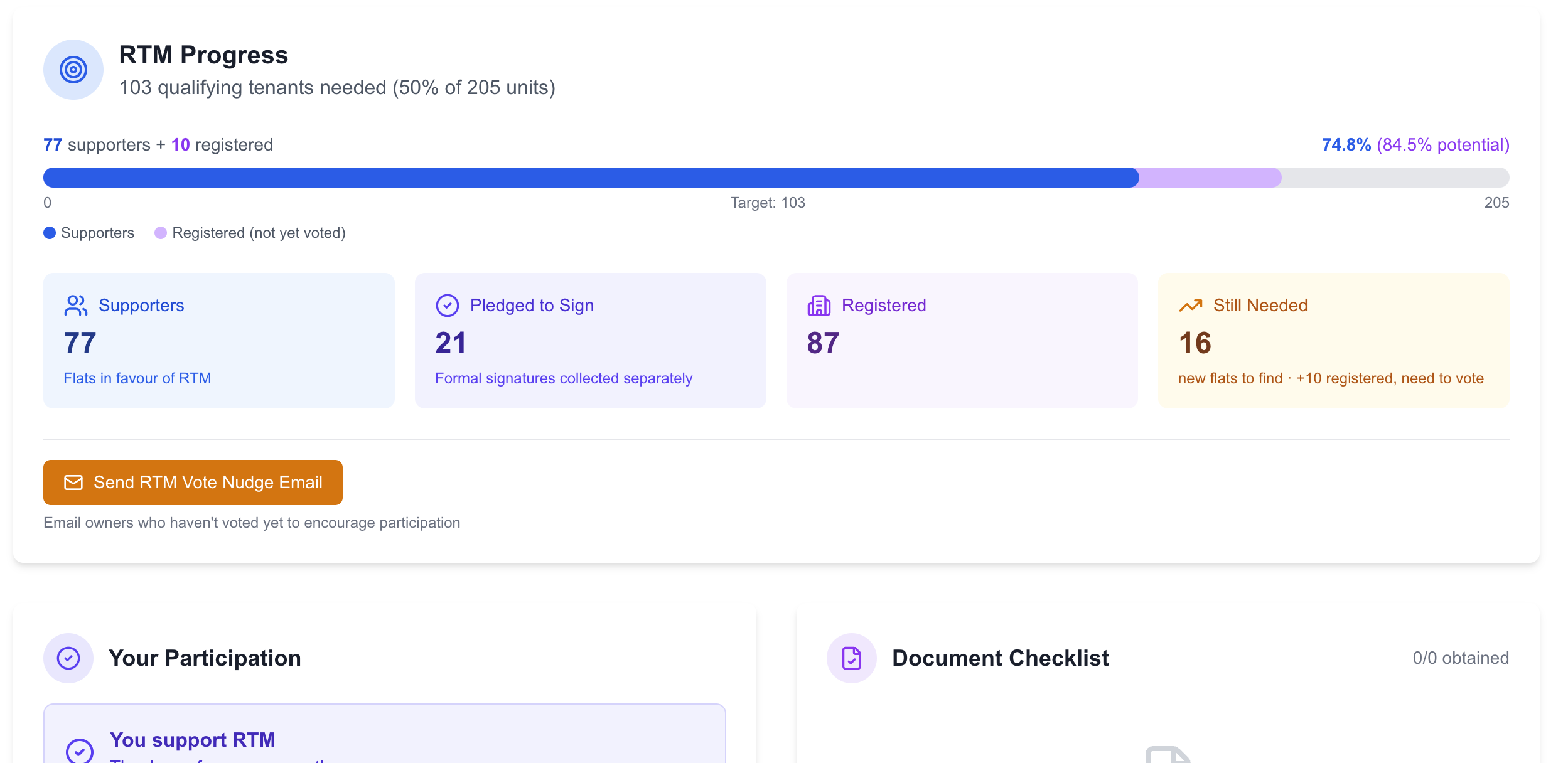 Right to Manage progress tracker showing supporter counts, built by a workshop participant