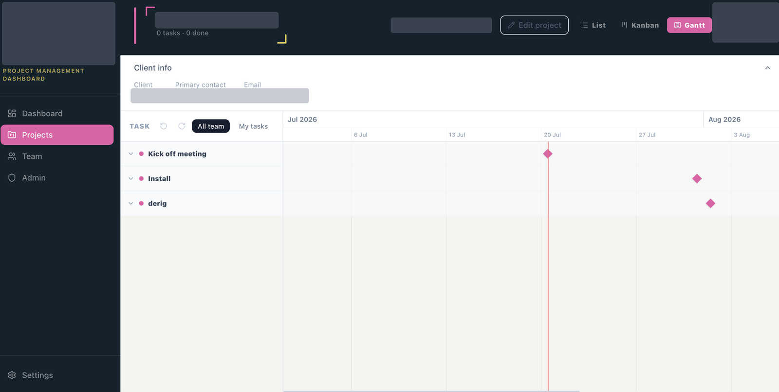 Gantt timeline plotting project milestones across July and August with a marker on the current date