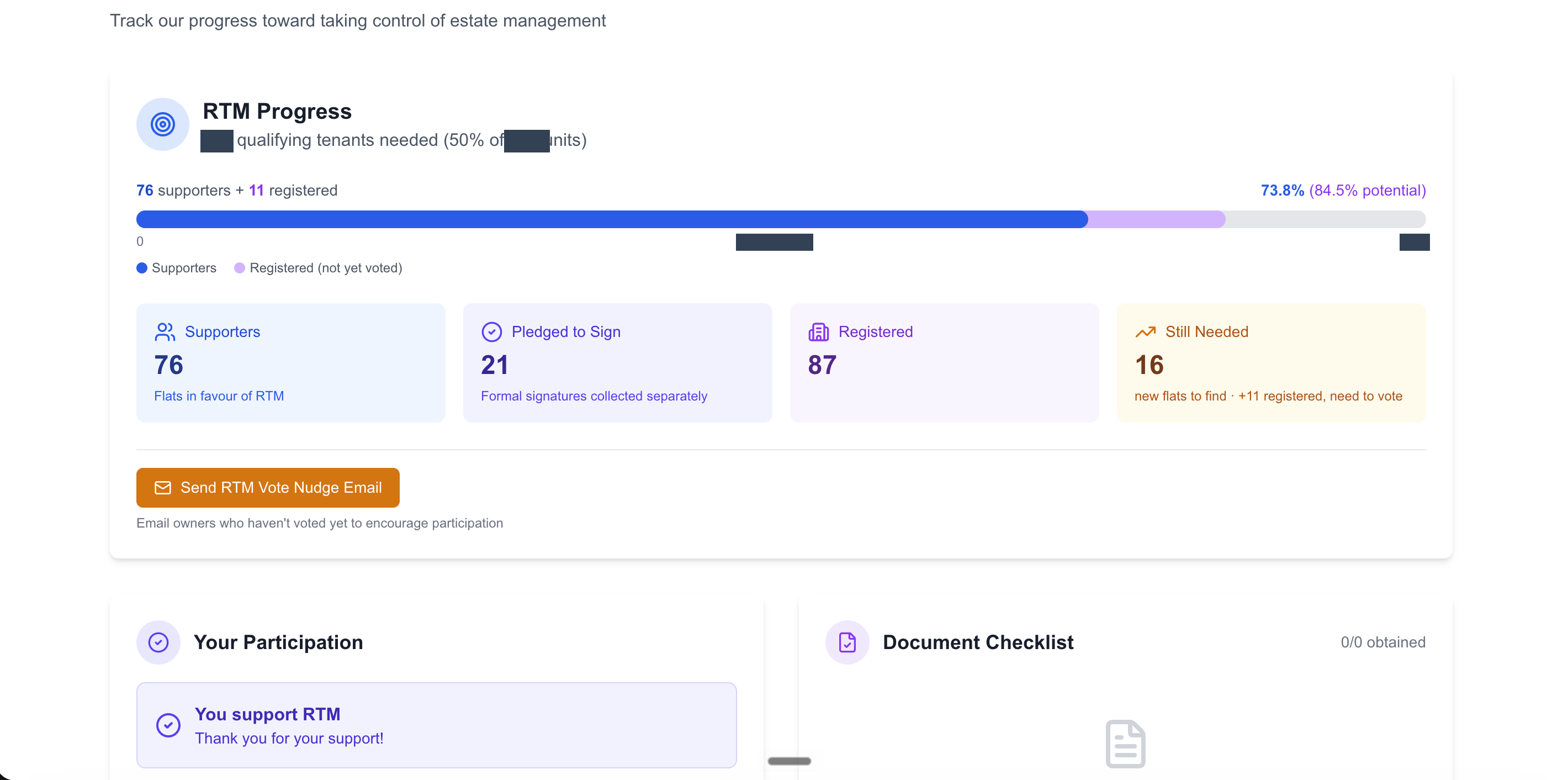 Right to Manage progress tracker showing participation against the threshold the claim has to clear, a breakdown of supporters, pledges and registrations, and a button to email owners who have not yet voted